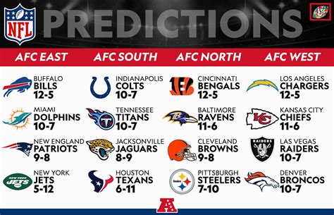 pro football standings 2023|2023 afc west standings.